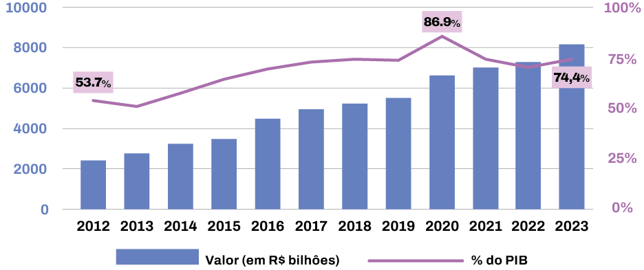 Lista de Alto Risco da Administração Pública