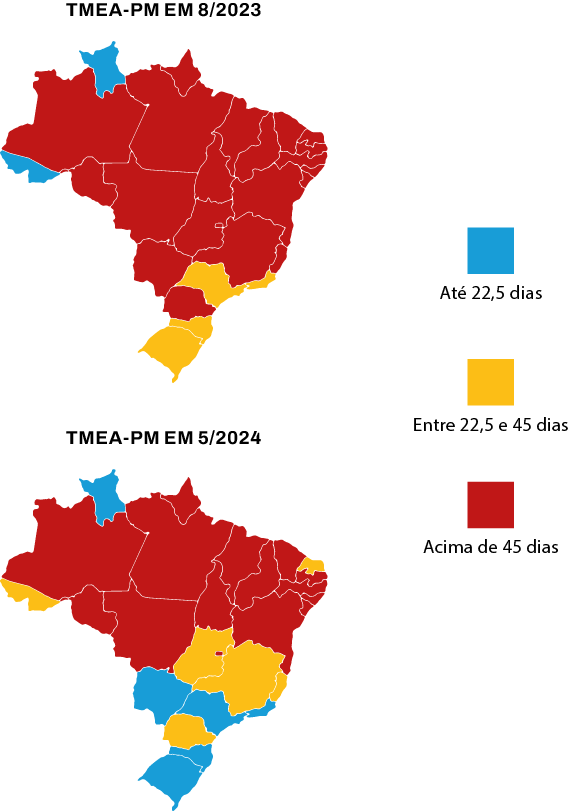 Figura 1 - Tempo médio de espera para atendimento na fila da perícia médica.