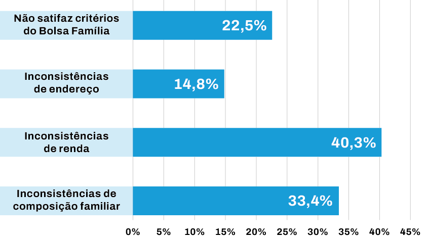 Figura 1 - Tempo médio de espera para atendimento na fila da perícia médica.