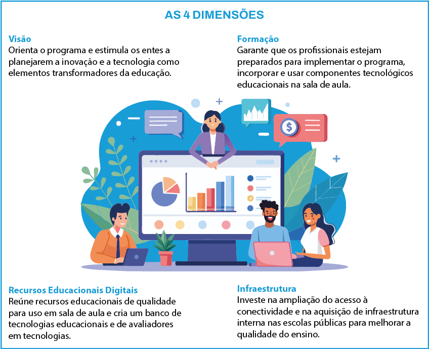 Figura 1 - Tempo médio de espera para atendimento na fila da perícia médica.