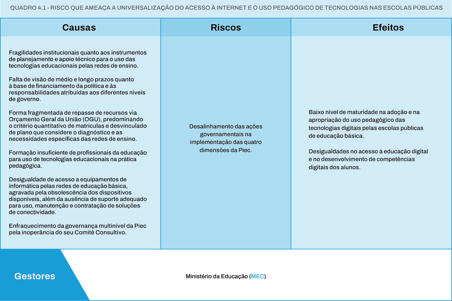 Risco que ameaça a universalização do acesso à internet e o uso pedagógico de tecnologias nas escolas públicas