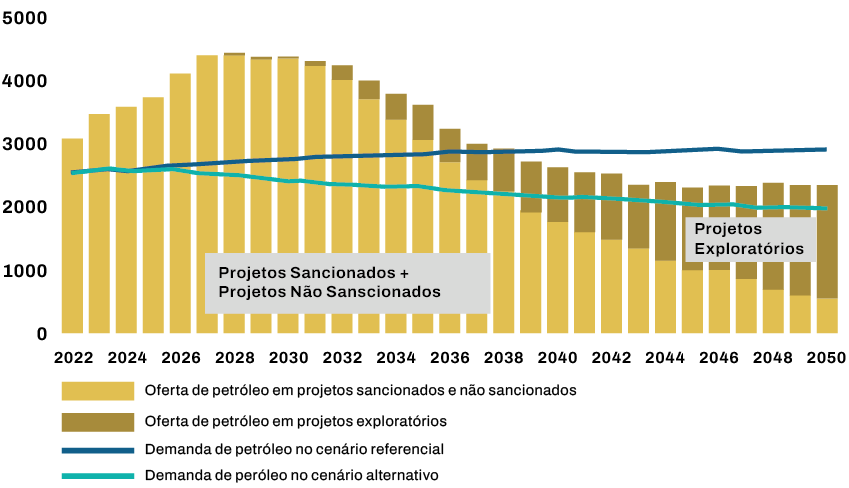 Figura - Composição aproximada da tarifa de energia elétrica residencial.