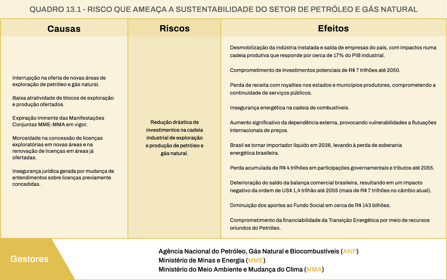 Riscos que ameaçam a sustentabilidade tarifária de energia elétrica