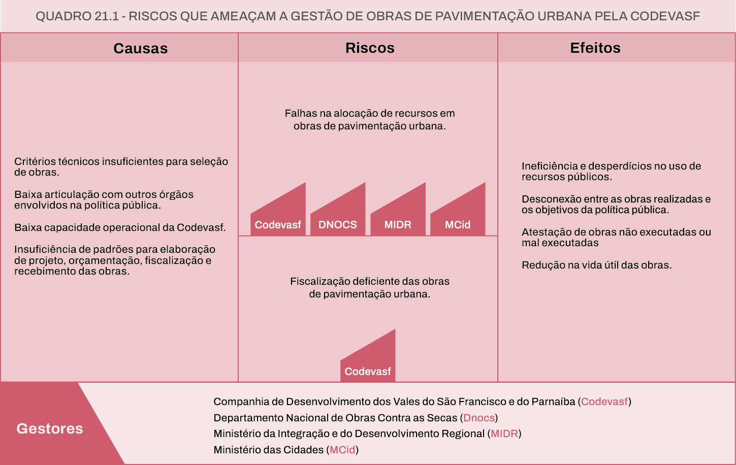 Riscos que ameaçam a integração de modais de transporte