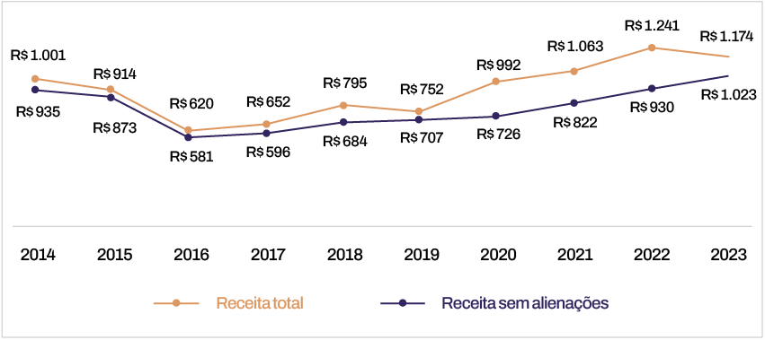 Figura 27.1 - O Brasil tem a 4ª maior superfície de ataque desnecessariamente exposta no mundo.
								