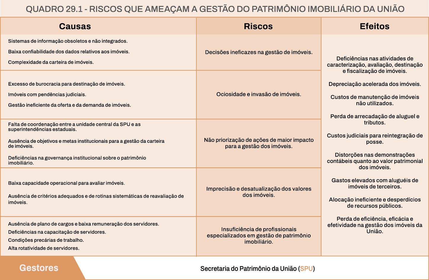 Riscos que ameaçam a governança das contratações públicas