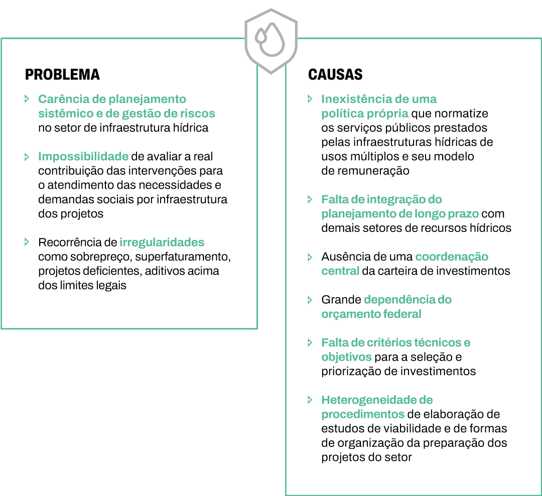 Lista de Alto Risco da Administração Pública