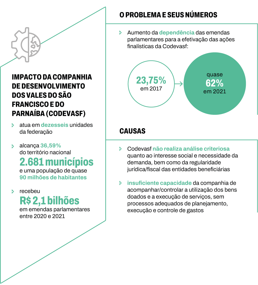 Infográfico com o resumo da ficha