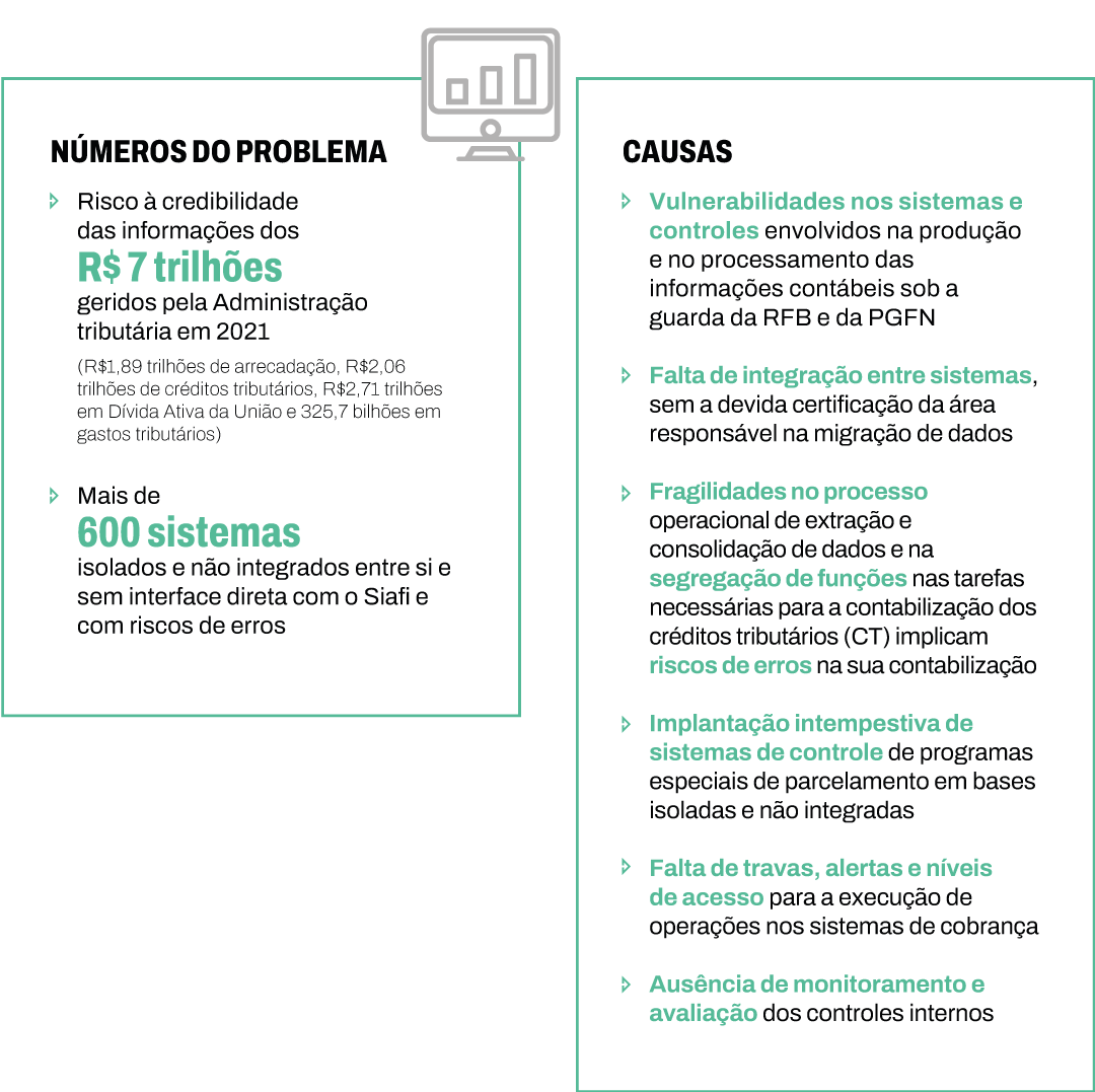 Infográfico com o resumo da ficha