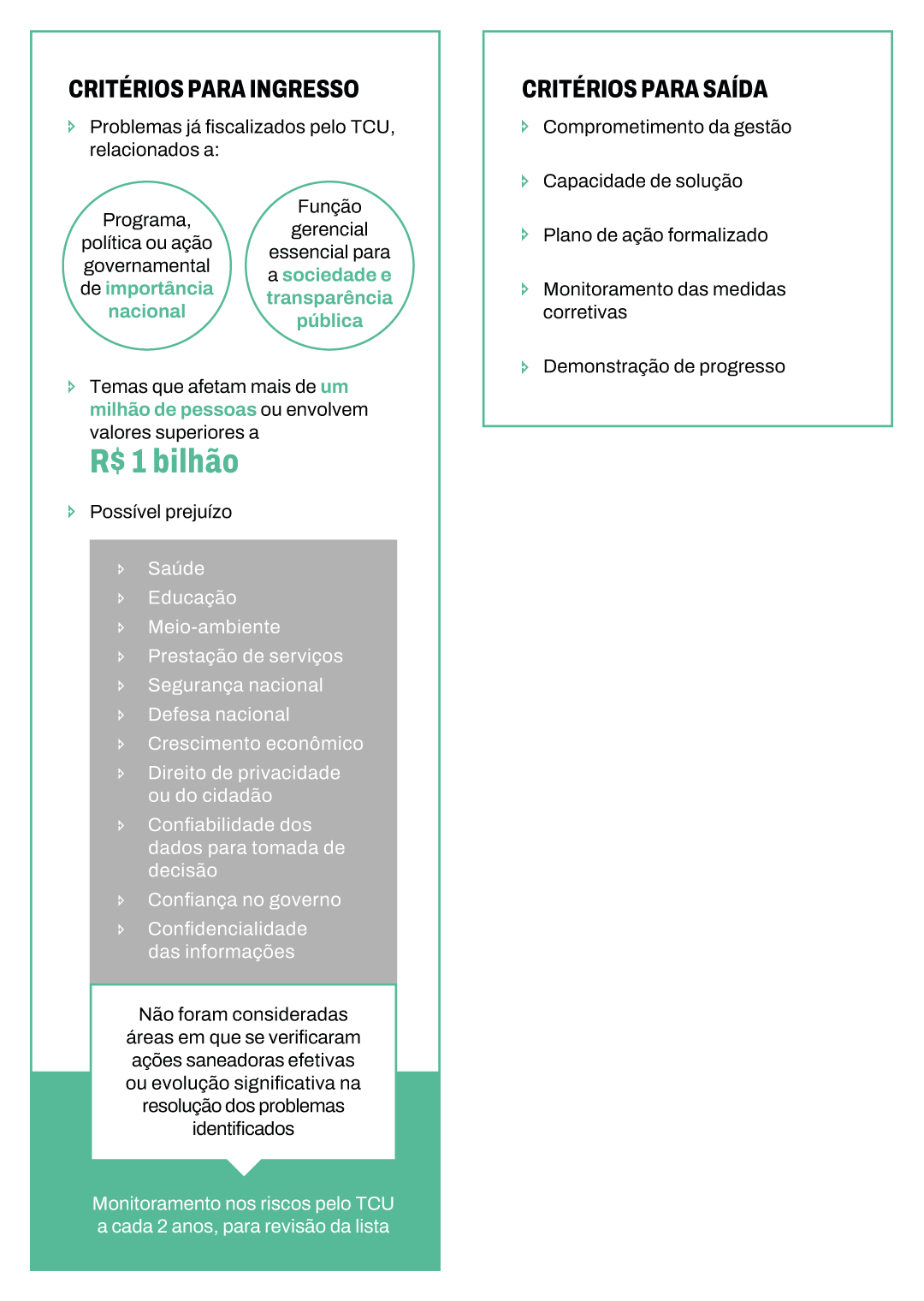 Infográfico com o resumo da ficha