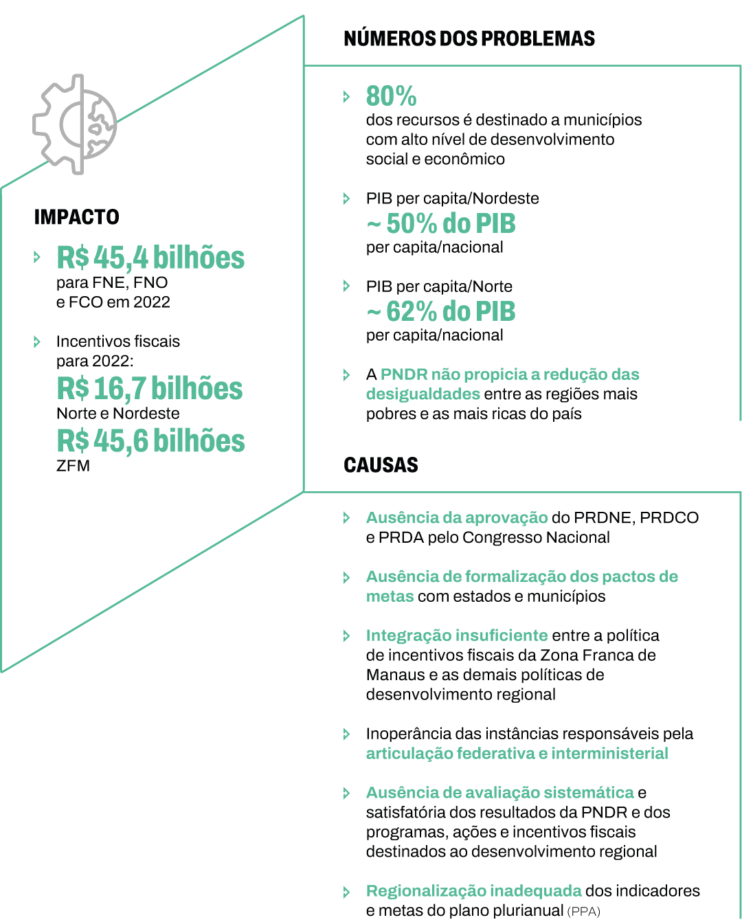 Infográfico com o resumo da ficha