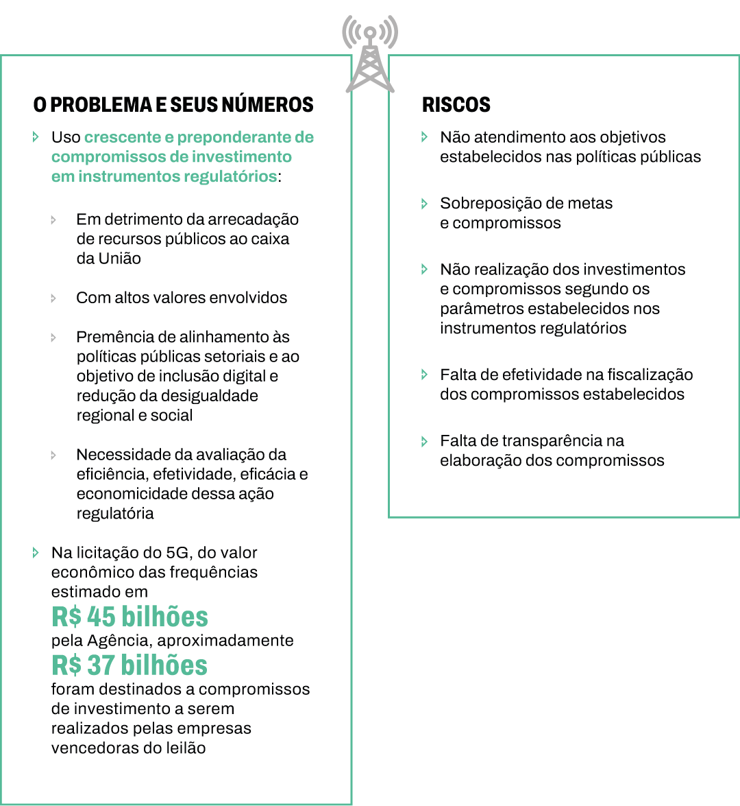 Infográfico com o resumo da ficha