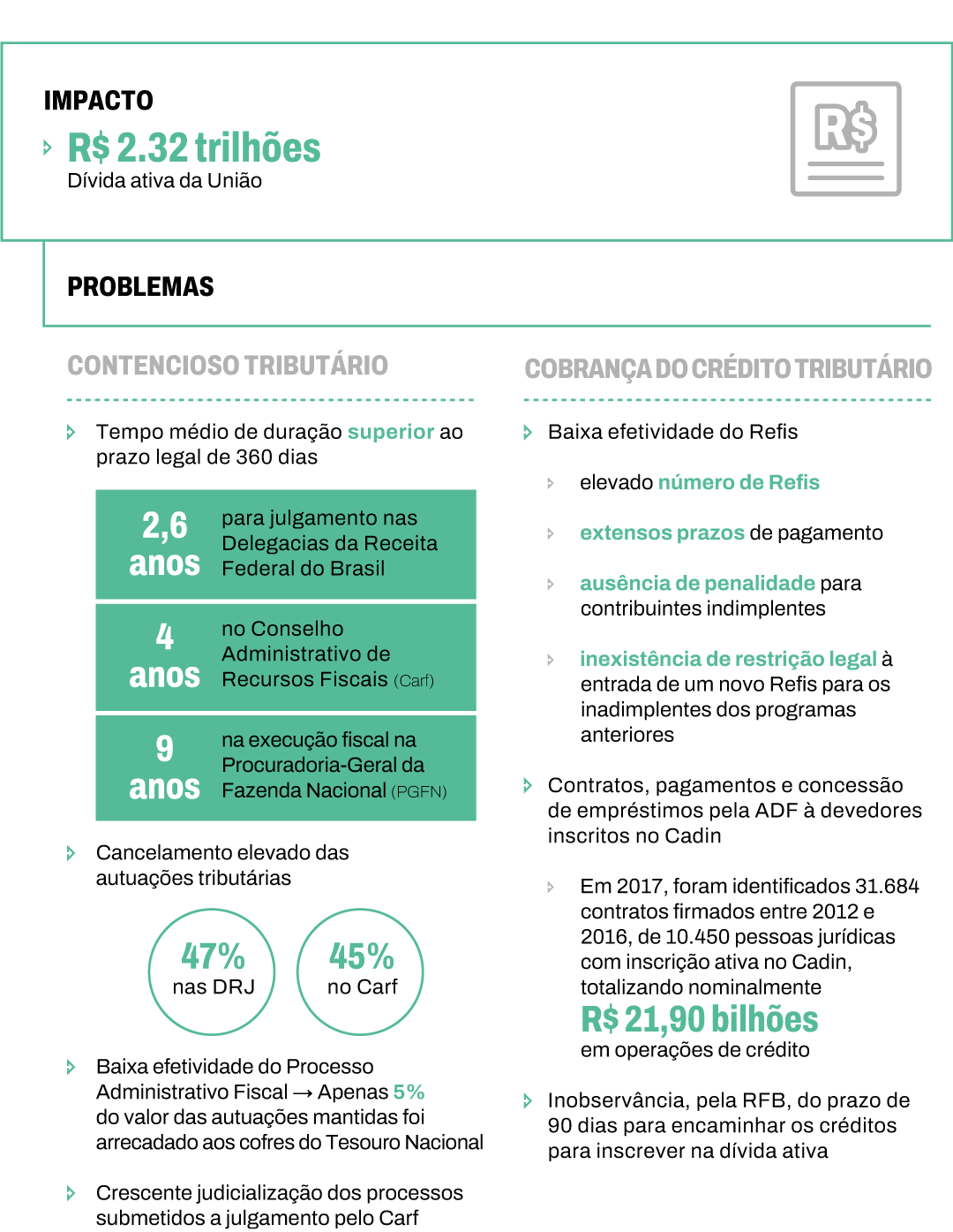 Infográfico com o resumo da ficha