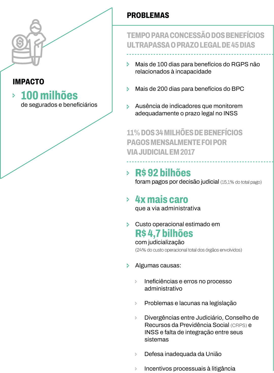 Infográfico com o resumo da ficha