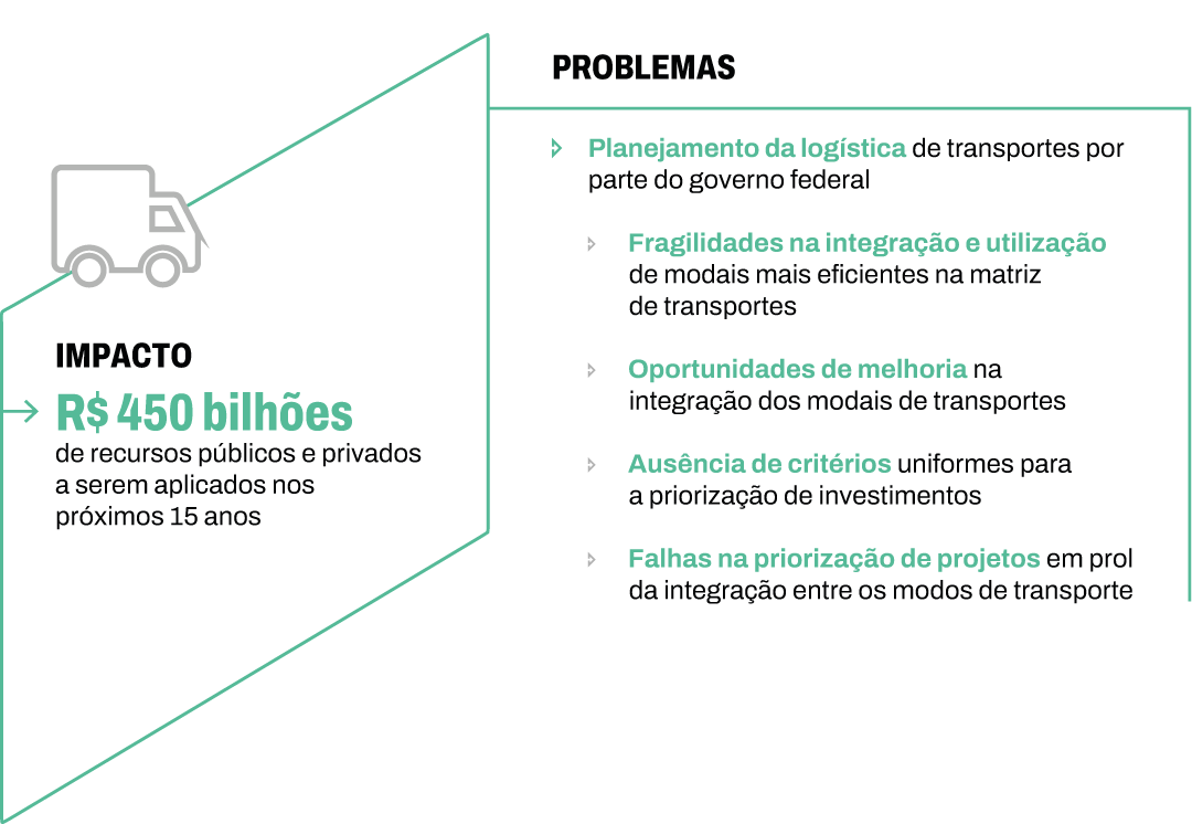 Infográfico com o resumo da ficha