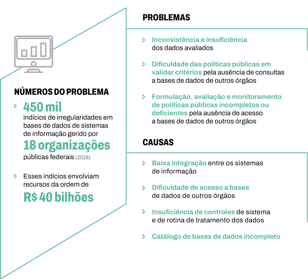 Infográfico com o resumo da ficha