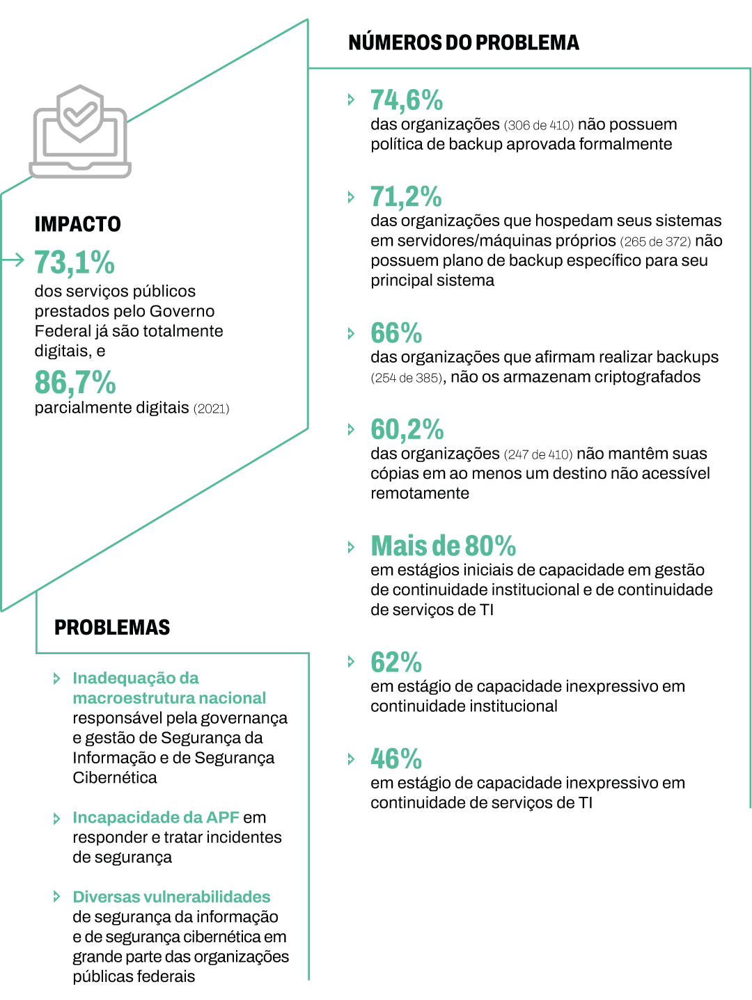 Infográfico com o resumo da ficha