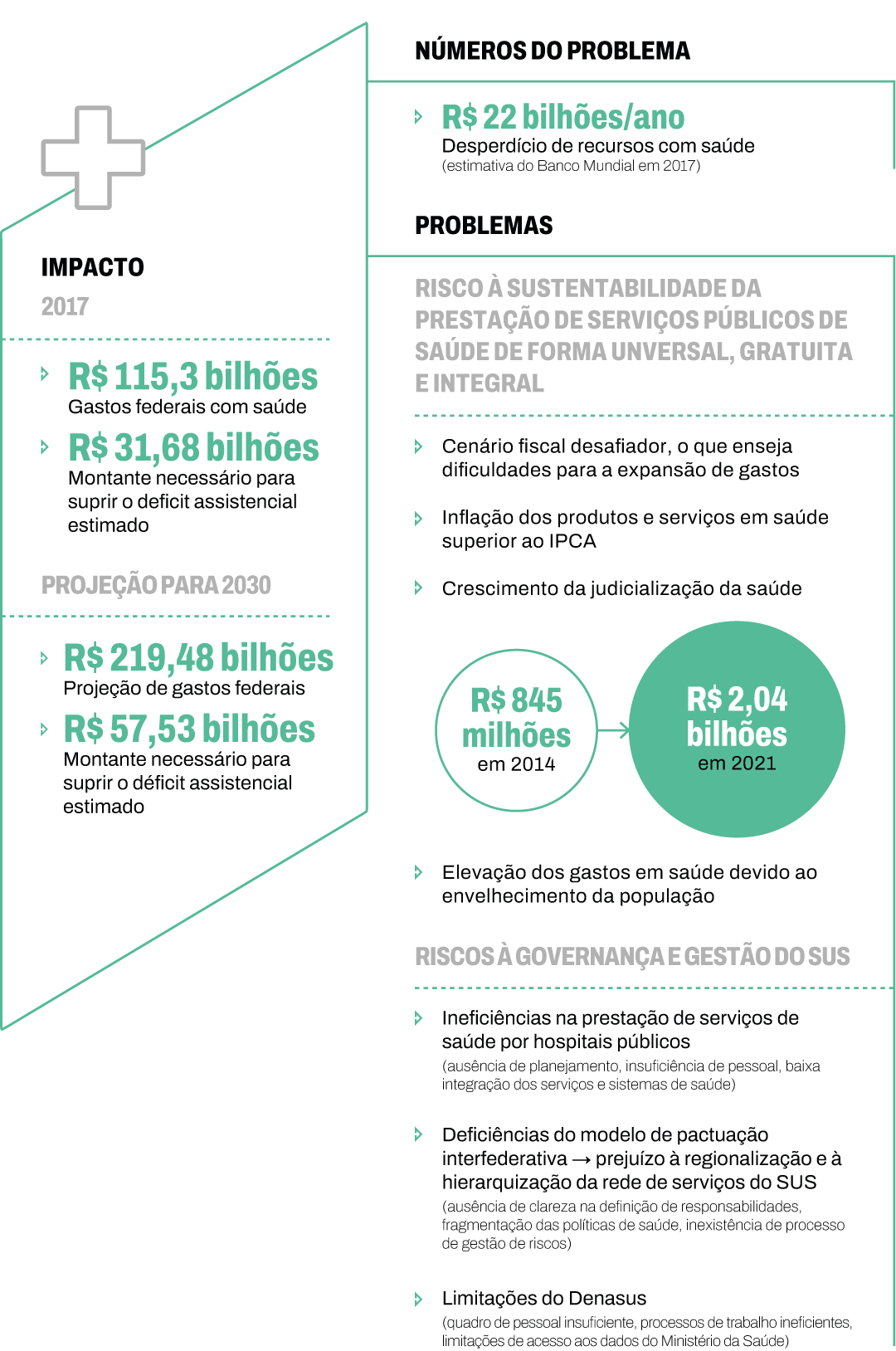 Infográfico com o resumo da ficha