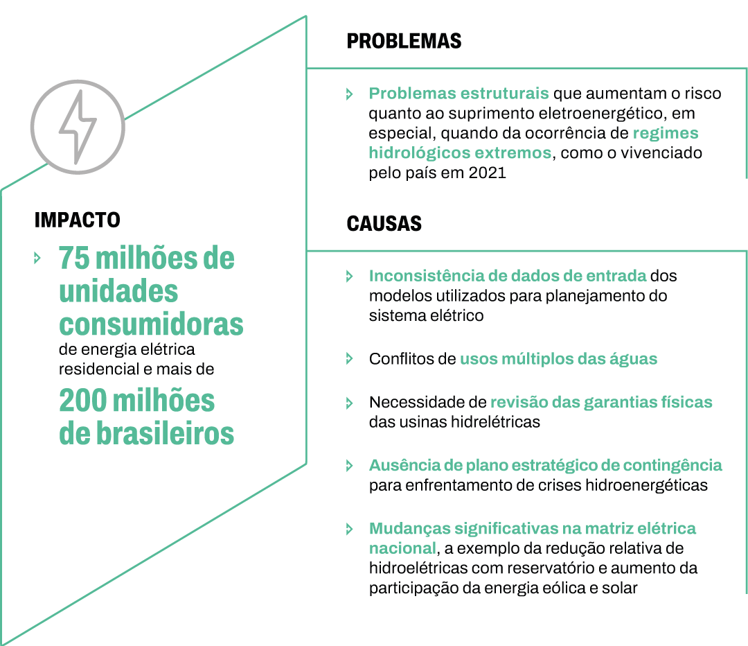 Infográfico com o resumo da ficha