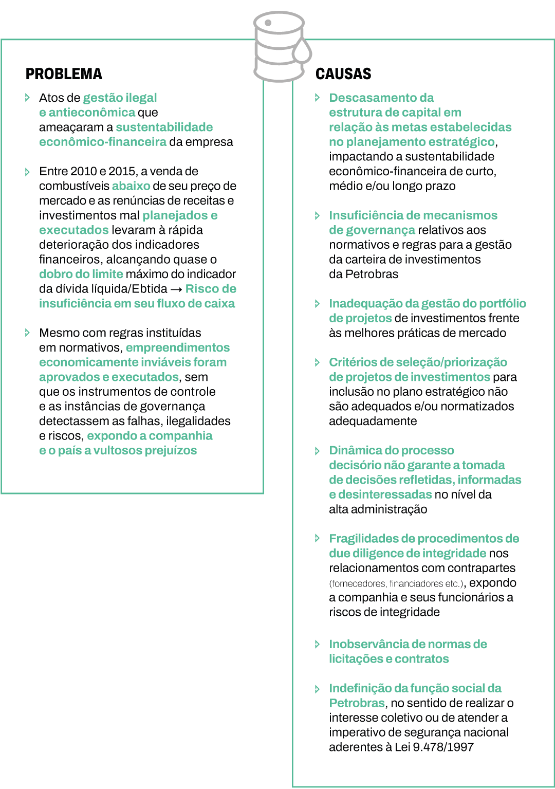 Infográfico com o resumo da ficha