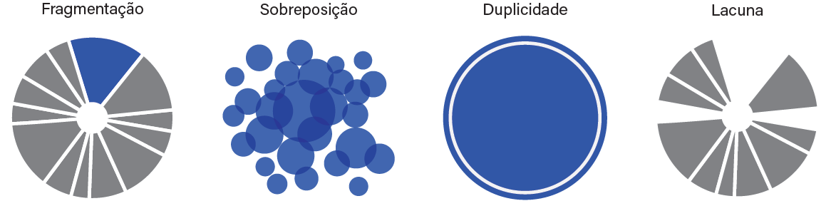Figura 1: Análise FSDL do FIES e do PROUNI
								