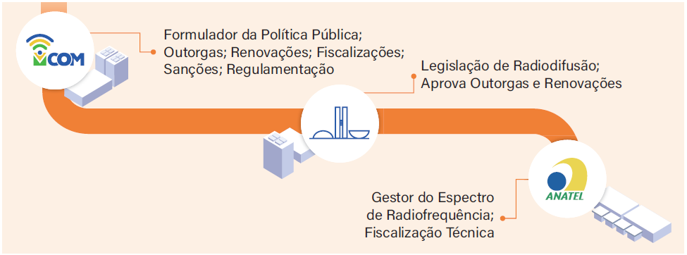 Figura 1: Análise FSDL do FIES e do PROUNI
